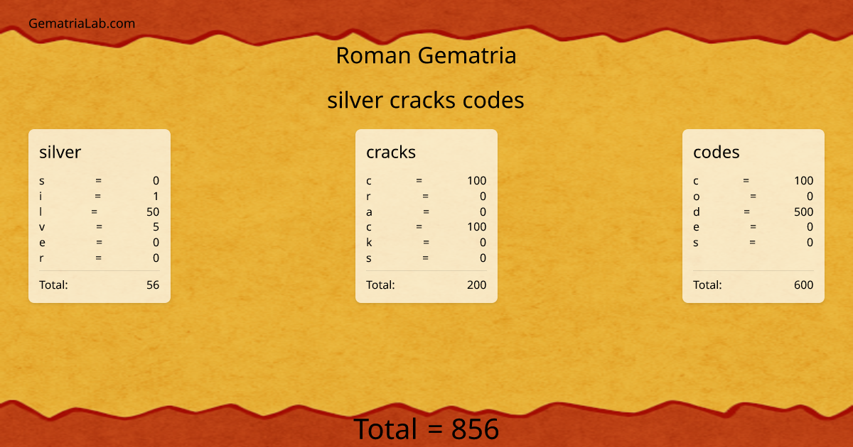 silver cracks codes in roman Gematria